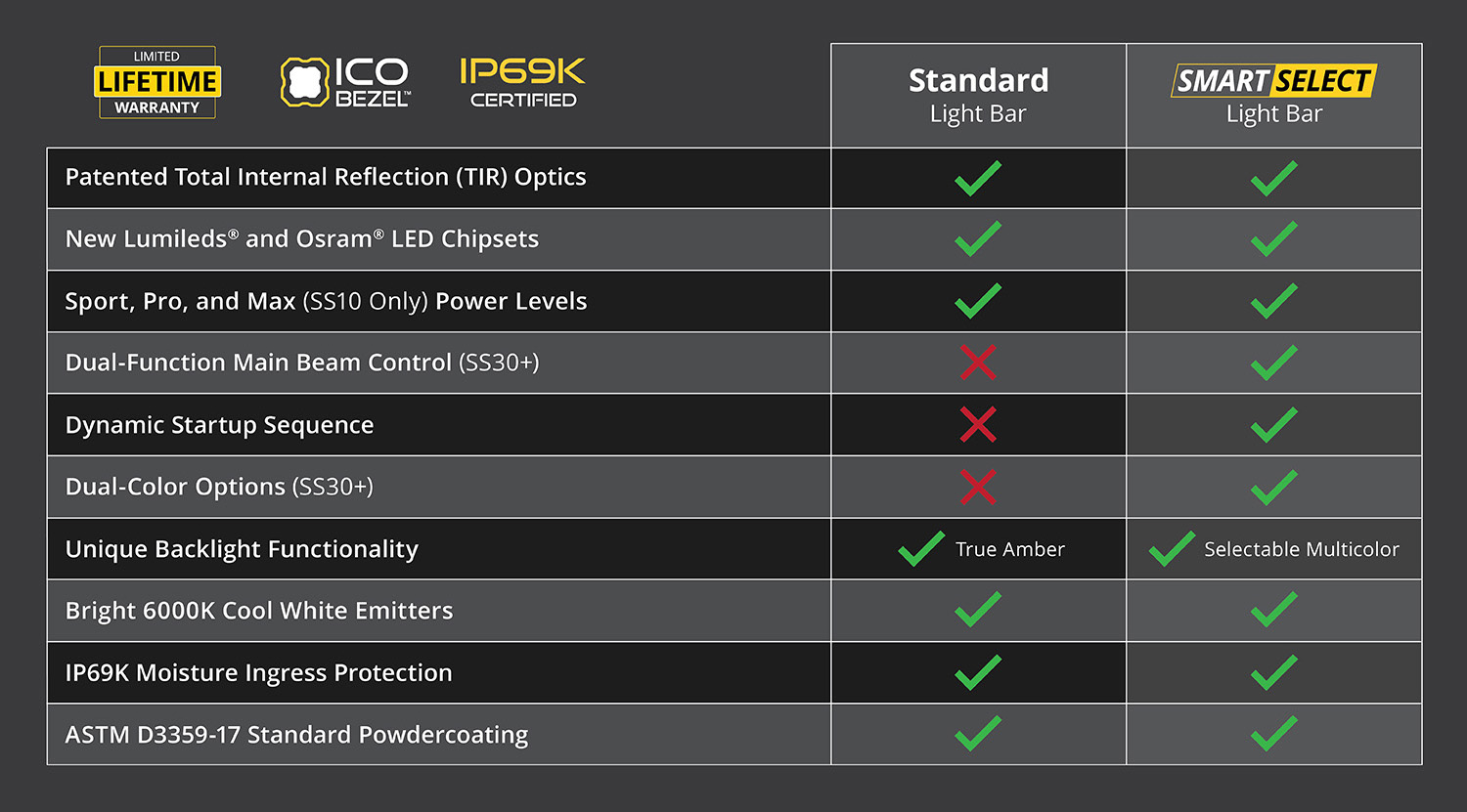 lightbar comparison chart