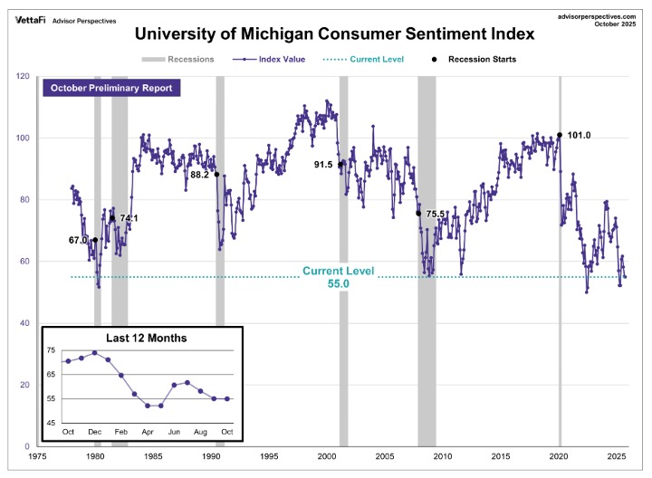 KPI – October 2025: Consumer Trends | THE SHOP