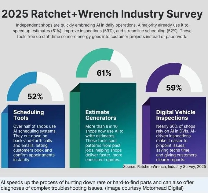 2025 Ratchet and Wrench Industry Survey