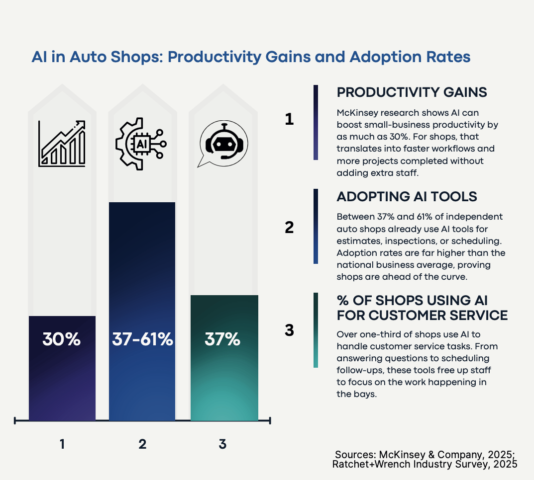 AI auto aftermarket graphic 2