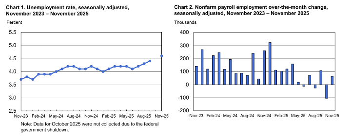 12/25 unemployment charts