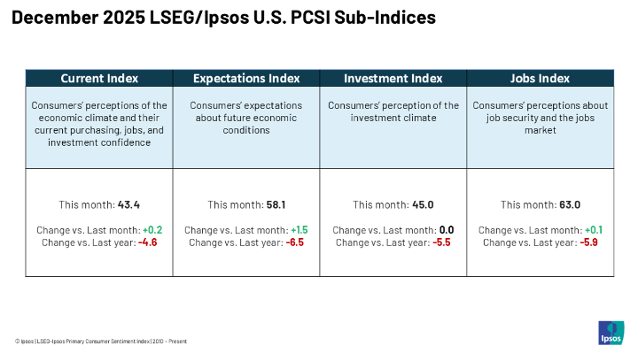 12/25 consumer index