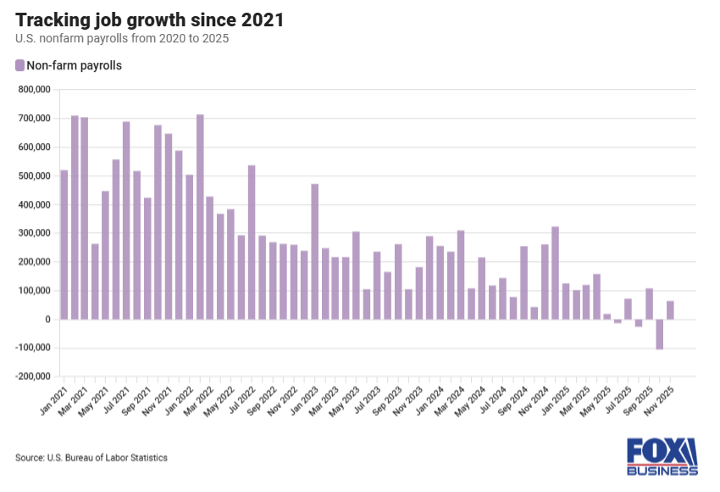 12/25 job growth chart