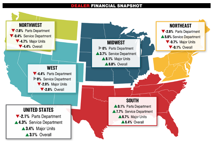 12/25 dealer financial snapshot