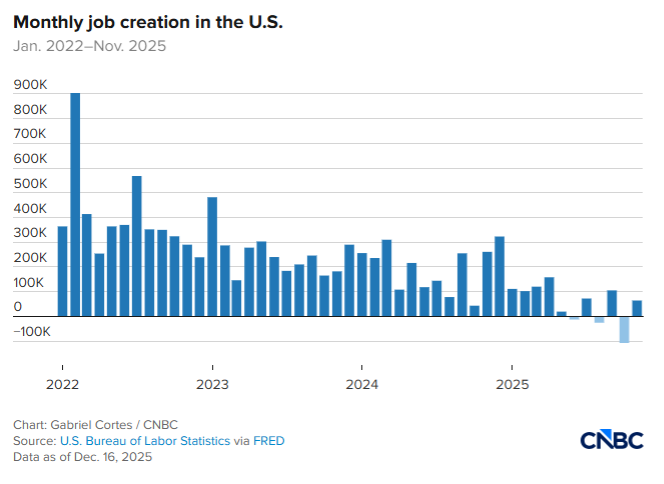 12/25 job creation chart