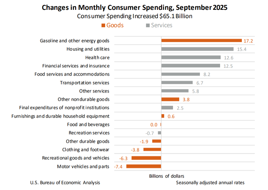 12/25 consumer spending