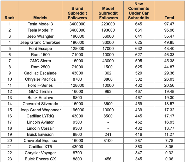pulsz reddit auto chart