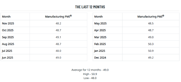 The Last 12 Months Dec 2025