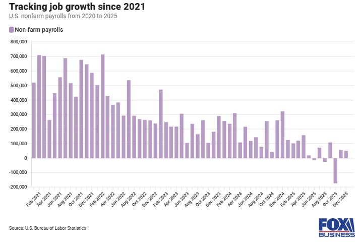 Tracking job growth since 2021 - Jan 26
