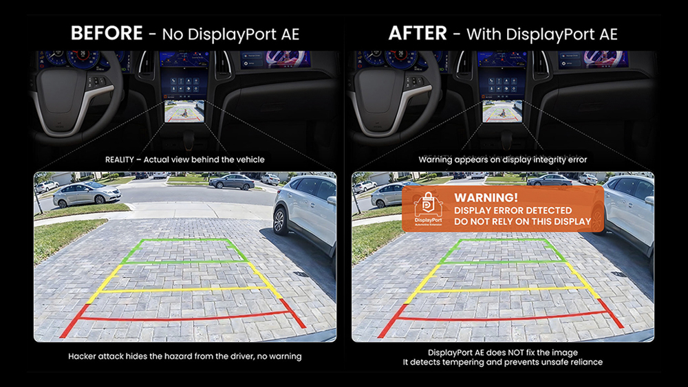 Simulated display tampering scenario in a vehicle cockpit, highlighting the role of the DisplayPort Automotive Extension (DP AE) specification in detecting integrity errors.