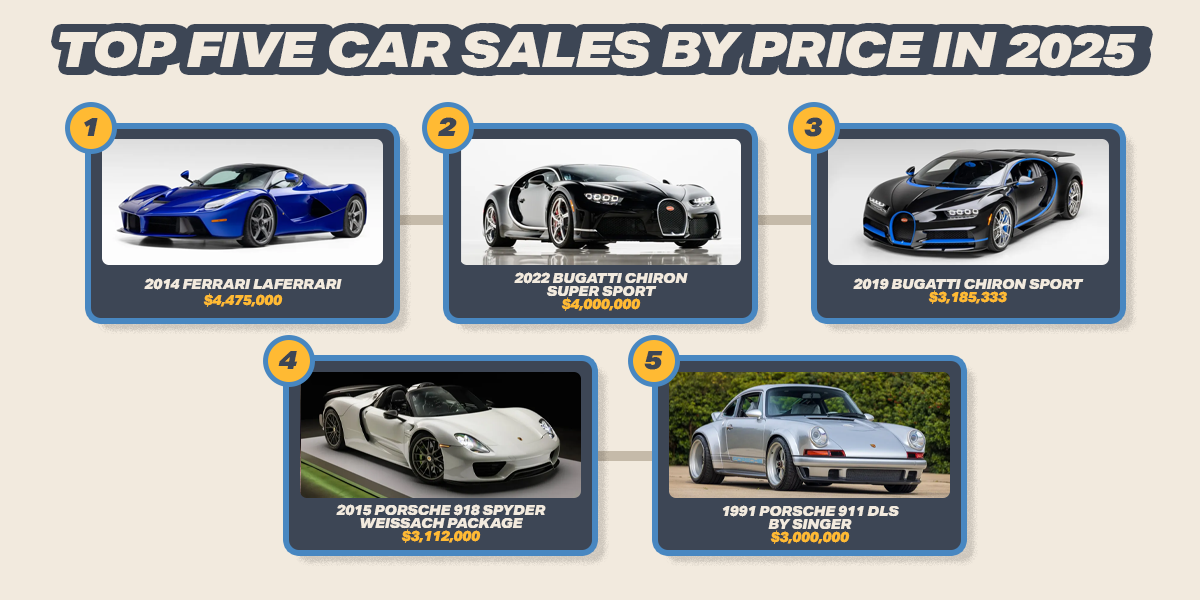 Bring a Trailer Top 5 cars by price
