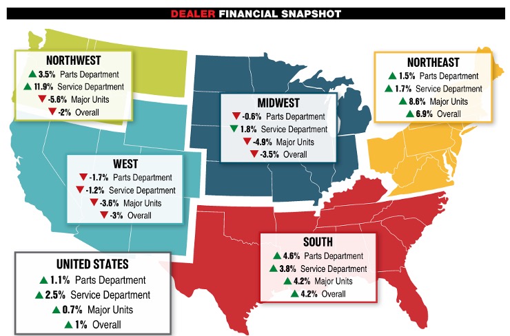 Dealer Financial Snapshop