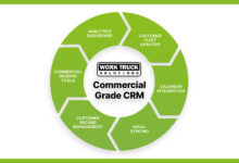 Graphic showing benefits of Work Truck Solutions new CRM stroke
