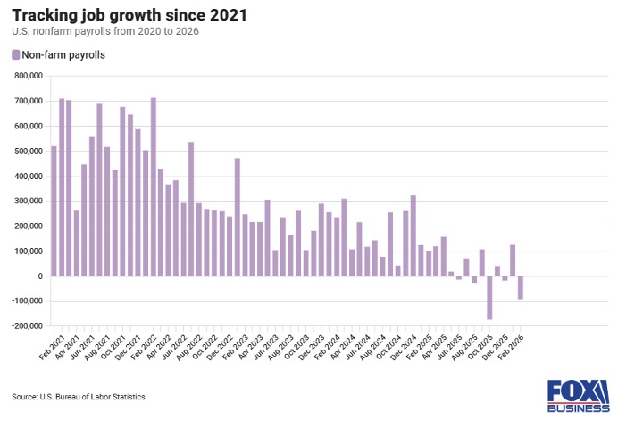 Tracking Job Growth Since 2021