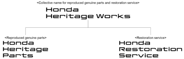 acura honda heritage parts program graph