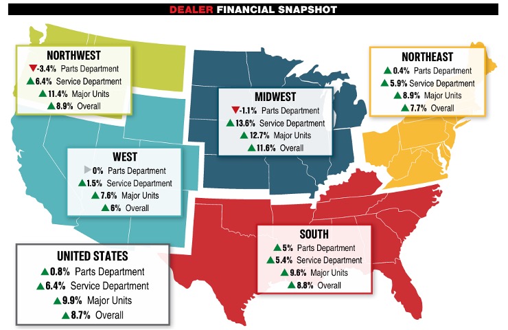 Dealer Financial Snapshot - April 2026