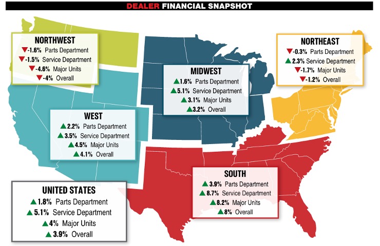 Dealer Financial Snapshot