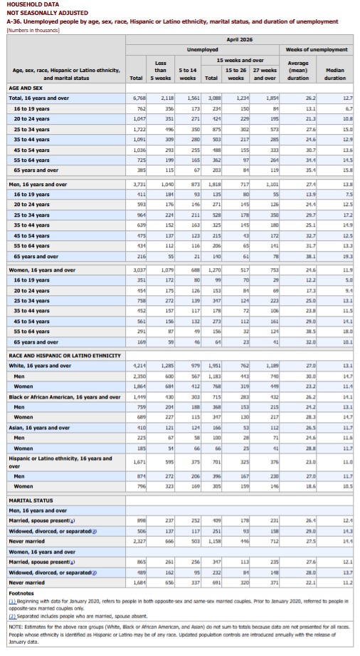 KPI – May 2026: State of the Economy | THE SHOP