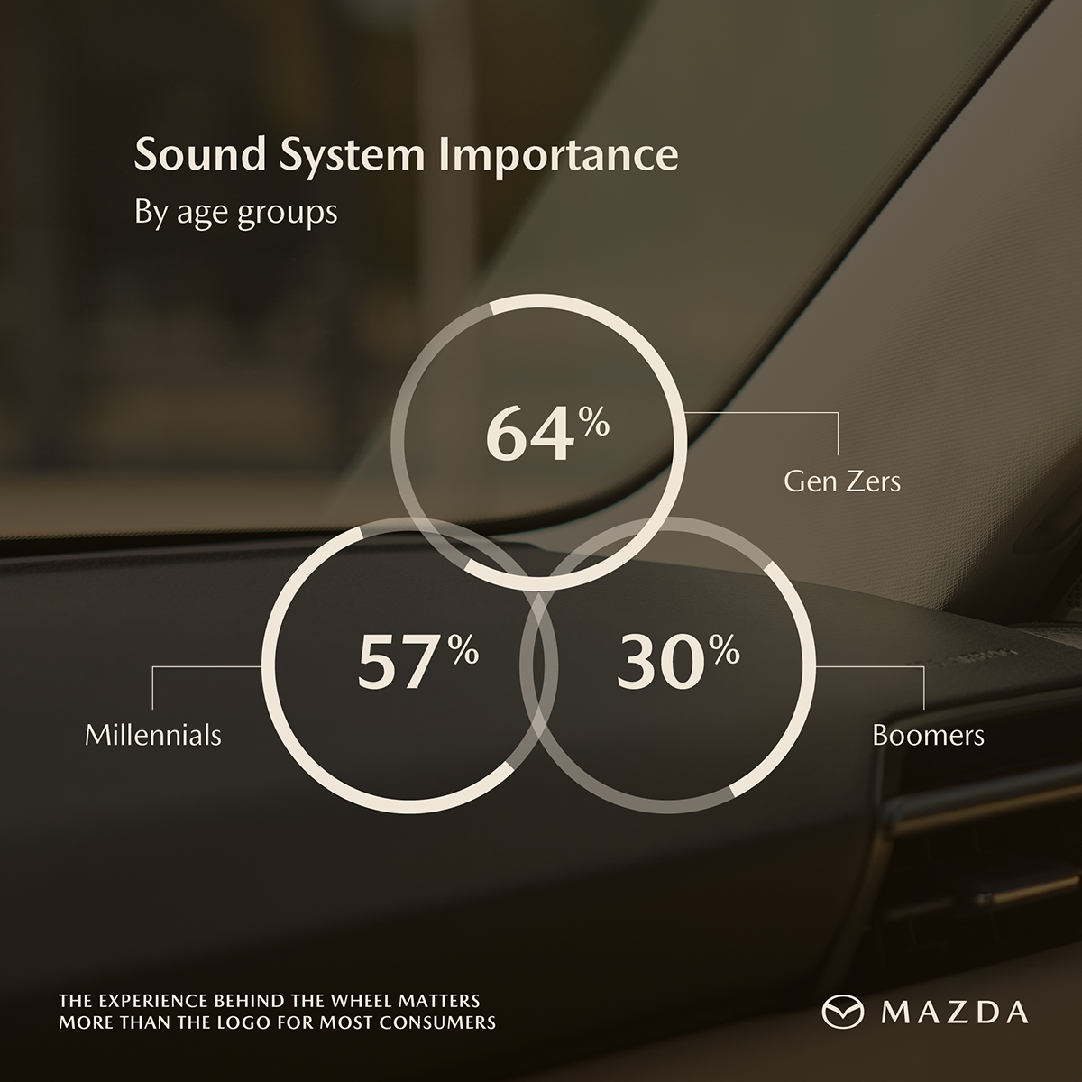 Mazda Survey Supporting Stat