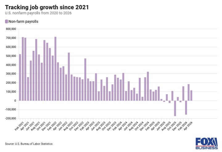 KPI – May 2026: State of the Economy | THE SHOP