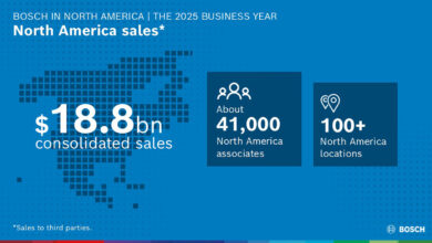 2026 Regional Financial Results infographic1