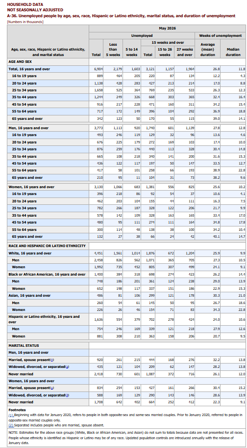 Household data - June 26