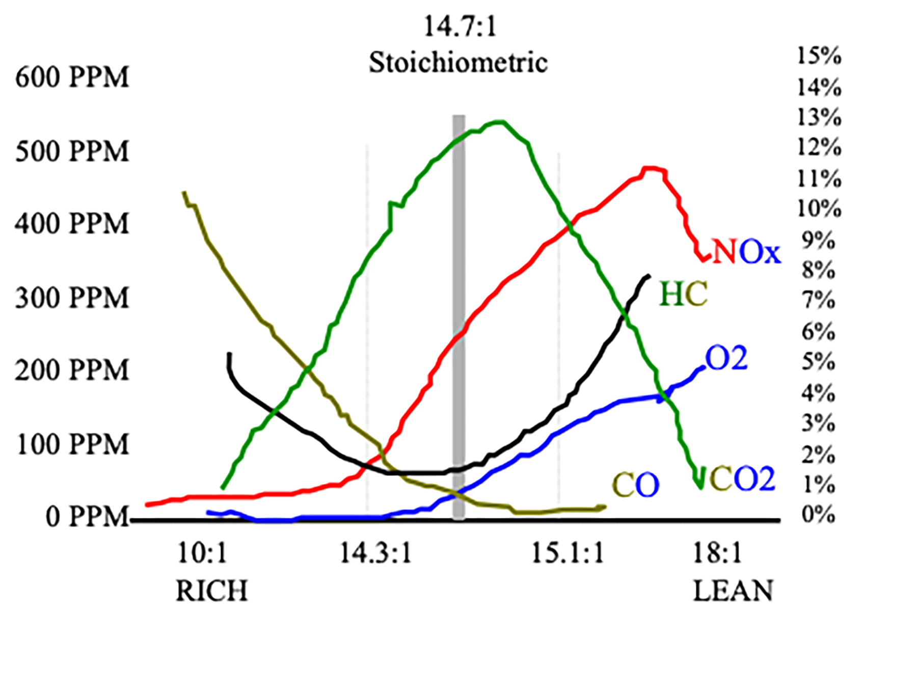 carb tuning gas analyzer chart from bridge analyzers