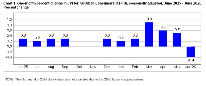 KPI – July 2026: Consumer Trends | THE SHOP