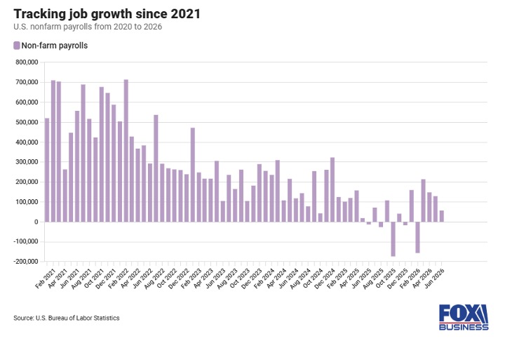 Tracking Job Growth - July 26
