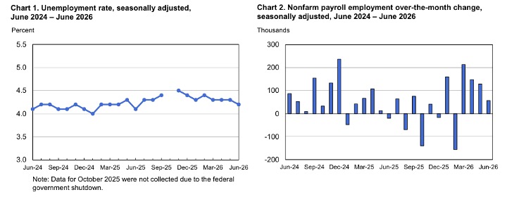 KPI – July 2026: State of the Economy | THE SHOP