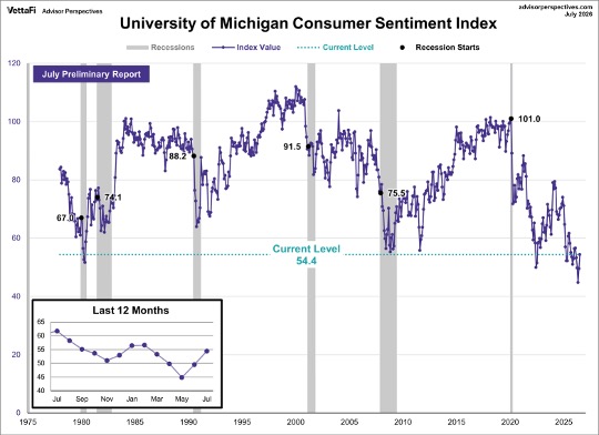 University of Michigan Conusmer Sentiment Index - June 26