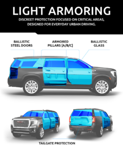 Armored Vehicles Miami Armored graphic showing ight armoring on full-size SUV silhouette