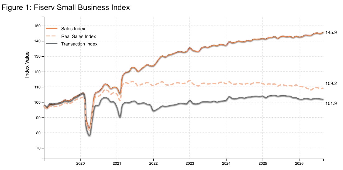 KPI – October 2026: The Brief | THE SHOP