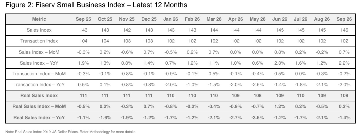 KPI – October 2026: The Brief | THE SHOP